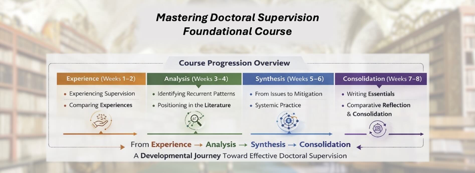 Mastering Doctoral Supervision